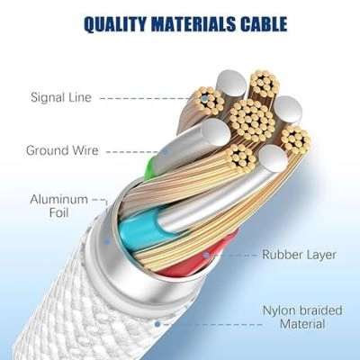 Super Fast Charging Cable (Type- C to C)